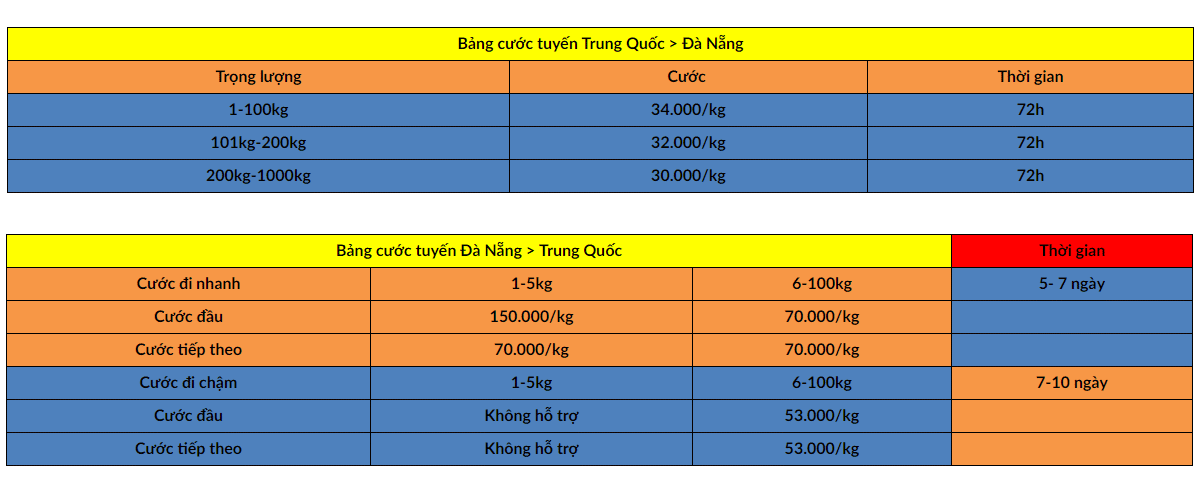 bang gia van chuyen hang trung quoc da nang