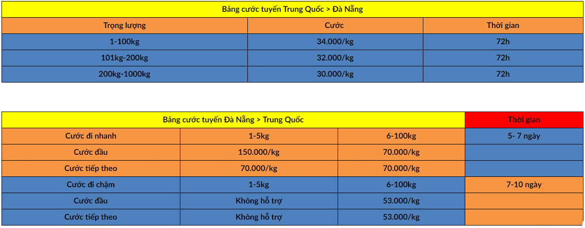 Báo giá dịch vụ vận chuyển hàng  Trung Quốc về Đà Nẵng