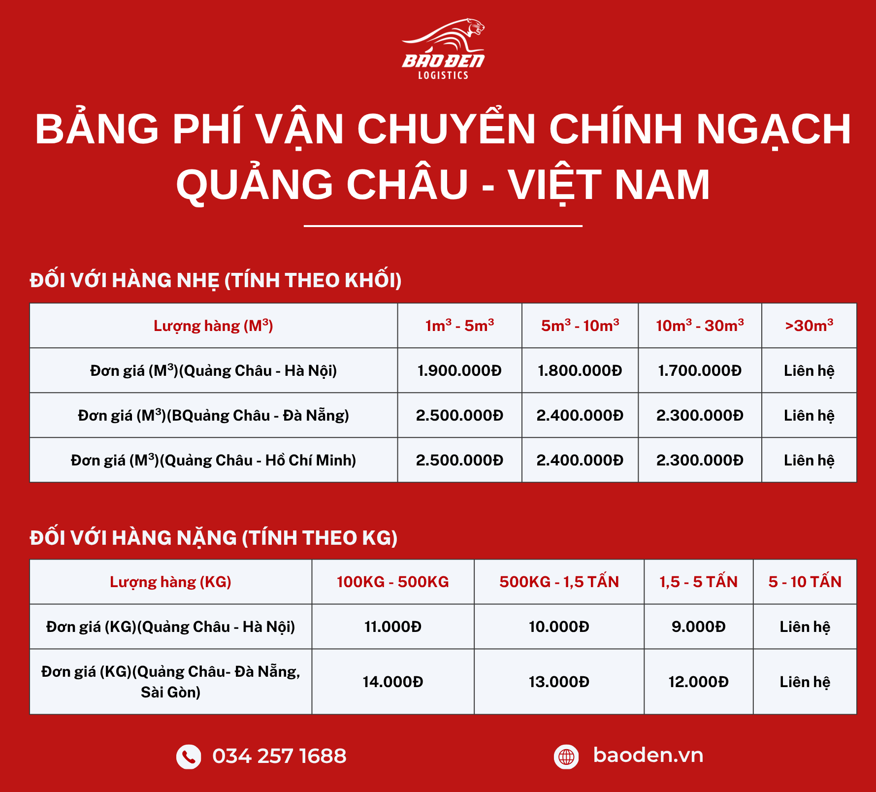BANG GIA CHINH NGACH QC VN