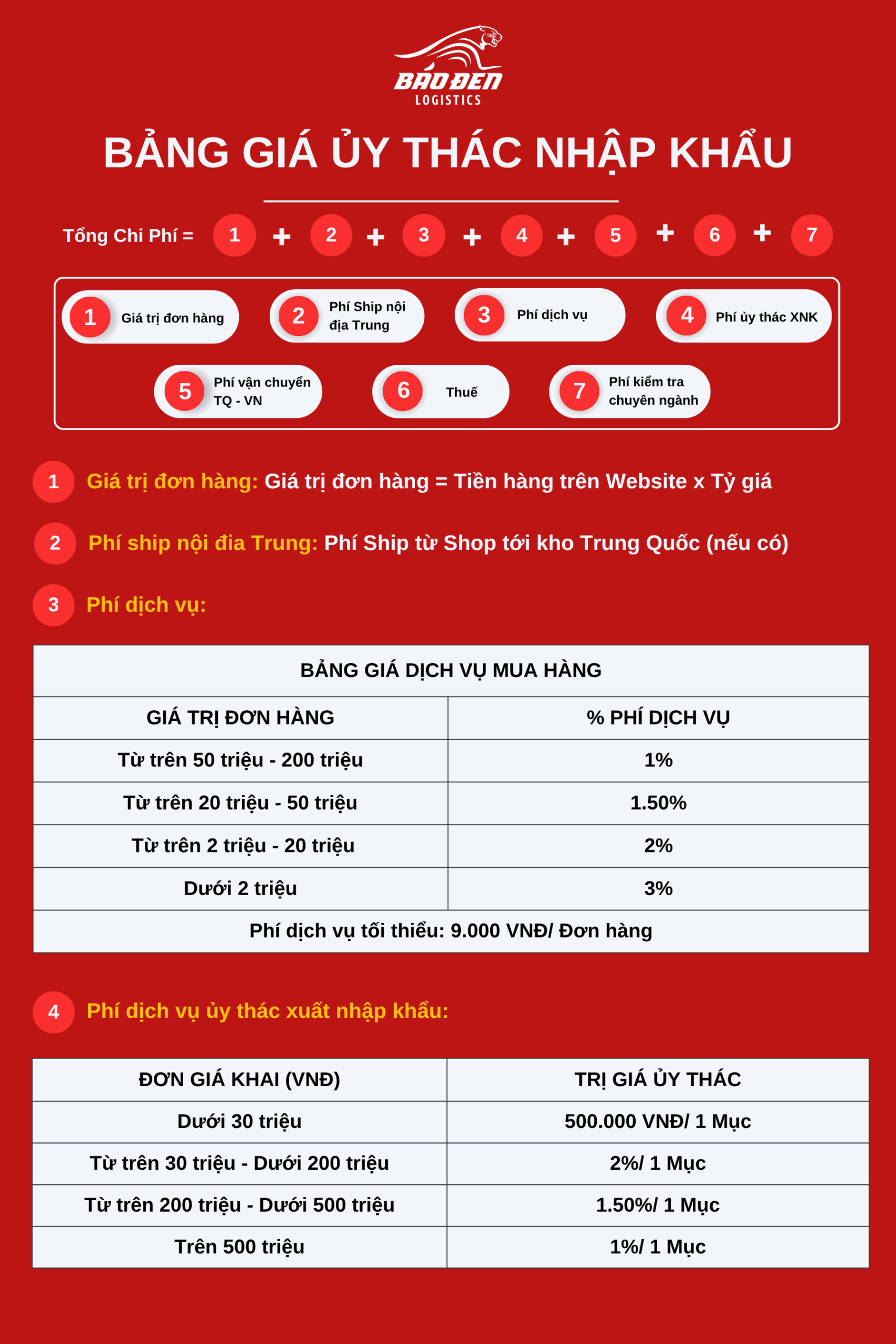 Bảng giá ủy thác nhập khẩu